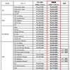 VWの新価格