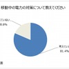 移動中の電力の対策について