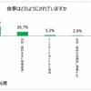 食事の場所