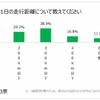 1日の走行距離