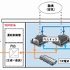 FC発電機のシステム構成