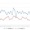 ハイオクガソリン実売価格（「e燃費」調べ）