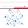 検索ワードに関連づいた技術情報をネットワークグラフとして表示