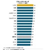 2019年日本自動車魅力度調査のブランドランキング