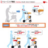 トレーニング機能