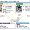 空港制限区域内の自動走行の実証実験