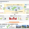 脱炭素型地域交通モデル