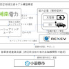 脱炭素型地域交通モデル