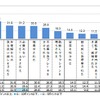 あおり運転をされた際の具体的な行為