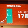 DiDiとの契約事業者数は1年で17倍にまで伸びた