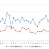 ハイオクガソリン実売価格（「e燃費」調べ）