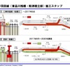 1号羽田線（東品川桟橋・鮫洲埋立部）施工ステップ