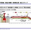 1号羽田線（東品川桟橋・鮫洲埋立部）施工ステップ