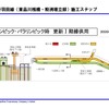 1号羽田線（東品川桟橋・鮫洲埋立部）施工ステップ