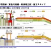 1号羽田線（東品川桟橋・鮫洲埋立部）施工ステップ