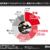 通常業務でできればやりたくない業務は