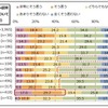 高速120km/h区間による燃費向上について