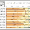 コネクテッド機能付きカーナビについて