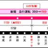 夕夜間ラッシュ時間帯の短縮イメージ