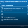 サプライヤーと完成車メーカーの関係性を変えうるCASE…フランクフルトモーターショー2019