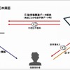 将来における駐車場を活用した事業拡大の可能性