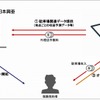 将来における駐車場を活用した事業拡大の可能性