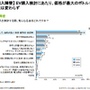 EV購入の最大の障壁は価格の高さ