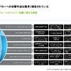 サイバー攻撃は多様化