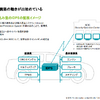 車載組み込み型IDPS