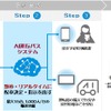 交通サービス機能の概要