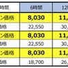 アルファロメオ料金表