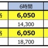 アバルト料金表