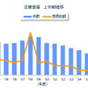 企業倒産 年度上半期推移2019-07-08