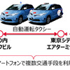 自動運転タクシー＆自動運転モビリティを活用した空港から丸の内店舗までのMaaS実証実験