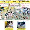 通常時、異常時、混雑時に分けての活用イメージ。