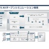 ANSYS Innovation Forum 2019：ANSYSのマルチフィジックスモデル開発