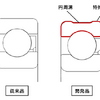 クリープ摩耗抑制玉軸受