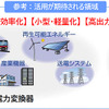 縦型GaNパワー半導体の活用が期待される領域