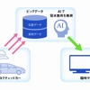 実証実験の概念図