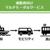 竹芝エリアにおける実証実験のイメージ