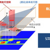 AD ECUが行うリスク予測マップ化の例