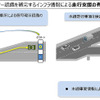 戦略的イノベーション創造プログラム（SIP）第2期 自動運転（システムとサービスの拡張） 東京臨海部 実証実験 記者発表会（内閣府 中央合同庁舎8号館／2019年10月15日）