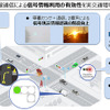 戦略的イノベーション創造プログラム（SIP）第2期 自動運転（システムとサービスの拡張） 東京臨海部 実証実験 記者発表会（内閣府 中央合同庁舎8号館／2019年10月15日）