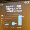 「Nimbo」の窓口となるCBCは21年度に日本国内で1000台の販売を目指すとする