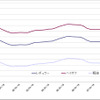 給油所のガソリン小売価格推移（資源エネルギー庁の発表をもとにレスポンス編集部でグラフ作成）