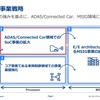 ルネサスはADAS/コネクテッドカー領域でSoC事業を拡大する