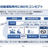 ルネサスは自動運転時代に向けたコンセプトとしてトータルなソリューションで対応を図る