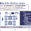 EV向け電源ネットワークソリューション