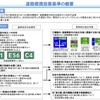 道路標識設置基準の概要