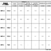 2019年度前期の予防安全性能評価結果